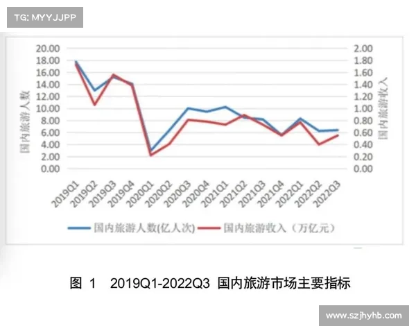 旅游消费创新引领全球旅游新趋势探索与发展路径